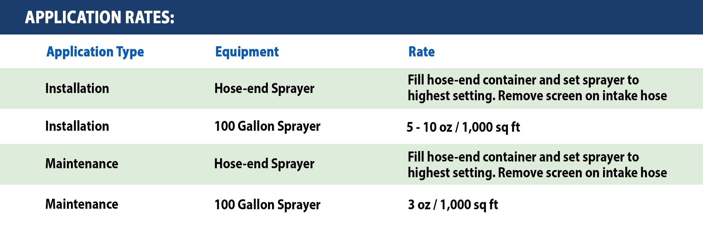 Fertilizer Compatibility Chart Ponasa